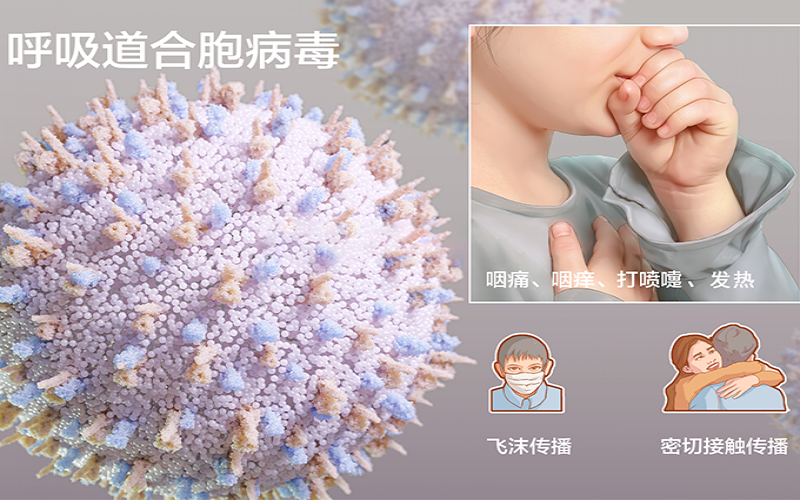 發(fā)燒、鼻塞不一定是新冠，警惕人呼吸道合胞病毒感染！